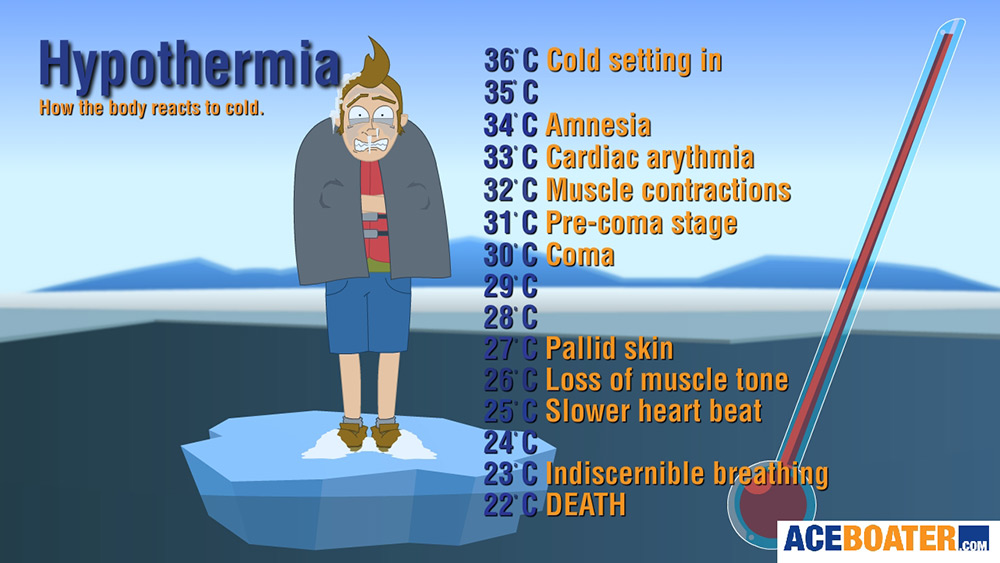 hypothermia graphic - هایپوترمی(کاهش دمای عمومی بدن) در برنامه های کوهنوردی