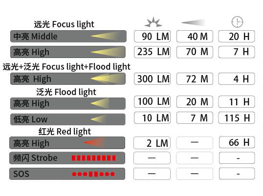 111111 - چراغ پیشانی سانری Sunree YoudoX HeadLamp