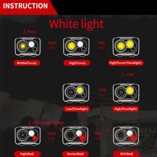 چراغ پیشانی سانری 300 لومن Sunree YoudoX HeadLamp