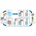 قرص ضد عفونی کننده آب ده لیتری آکو پارت Aqupart10 Disinfectant