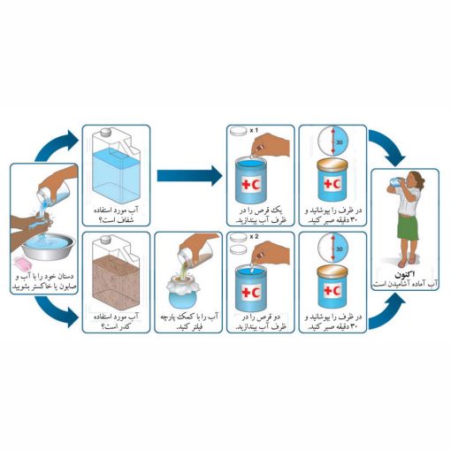 قرص ضد عفونی کننده آب ده لیتری آکو پارت Aqupart10 Disinfectant