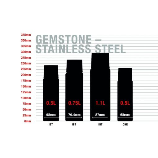 فلاسک سیگ مدل جم استون – Sigg Flask Gemstone IBT 0.5 L