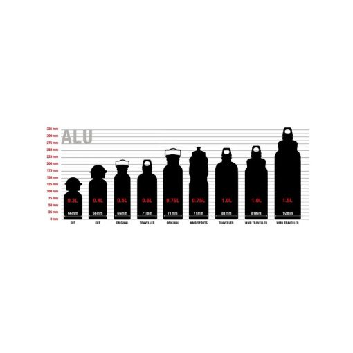 فلاسک سیگ مدل مریدین – Sigg Water Bottle Meridian 0.7 L