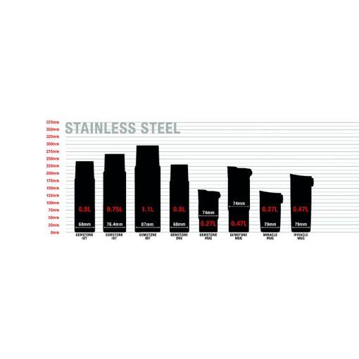 ماگ سیگ مدل میراکل – Sigg Travel Mug Miracle 0.270 L