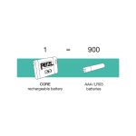 چراغ پیشانی پتزل مدل تیکا کر 450 لومن Petzl TIKKA Core HeadLamp