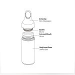 فلاسک سانتکو مدل سرنا - Santeco Yoga Art 500 ml Serena/Black - Image 3