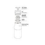 ست فلاسک و لیوان سانتکو – Santeco Molle Set