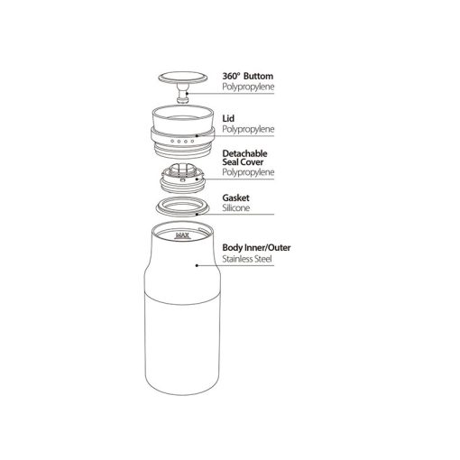 ست فلاسک و لیوان سانتکو – Santeco Molle Set