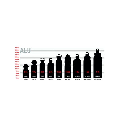 قمقمه سیگ – Sigg WMB Traveller 1.5 L